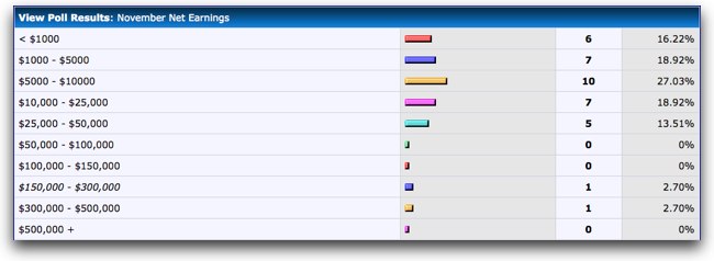 Poker affiliate earnings Poker affiliate earnings