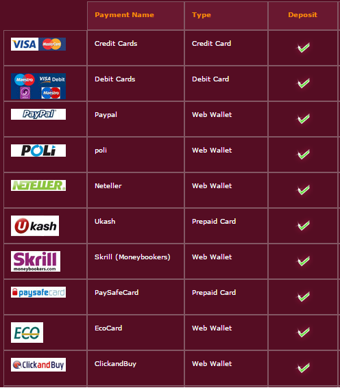 Deposit Methods at Ruby Fortune Casino