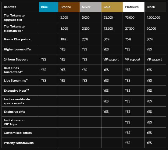 Betway Benefits Program