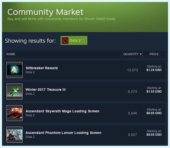 Community Market