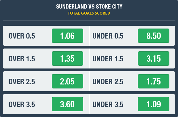 Sunderland Image