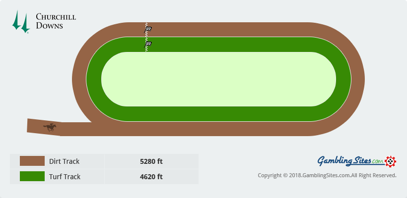 A Diagram Depicting the Churchill Downs Racetrack