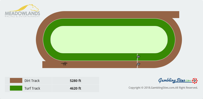How the Tracks Are Set up at Meadowlands Racetrack